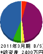 小野 貸借対照表 2011年3月期
