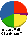田村工務店 貸借対照表 2012年6月期