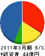 中国三菱電機販売 貸借対照表 2011年3月期