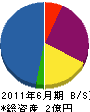 浅野電業社 貸借対照表 2011年6月期