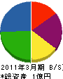 信越電建 貸借対照表 2011年3月期