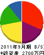 今川テクノ 貸借対照表 2011年9月期