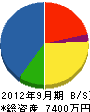 磯嶋 貸借対照表 2012年9月期