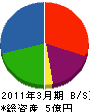 葵 貸借対照表 2011年3月期