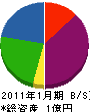 ヨシケンコーポレーション 貸借対照表 2011年1月期