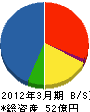 三鈴エリー 貸借対照表 2012年3月期
