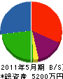 小野寺土建 貸借対照表 2011年5月期