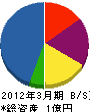 織田工業 貸借対照表 2012年3月期