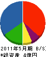 野崎工務店 貸借対照表 2011年5月期