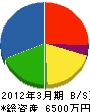 名阪工業 貸借対照表 2012年3月期