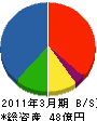 湊ハマ 貸借対照表 2011年3月期