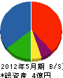 野崎工務店 貸借対照表 2012年5月期