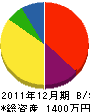 吉田秀治畳店 貸借対照表 2011年12月期