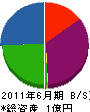 柳田建設 貸借対照表 2011年6月期