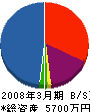 石武工業 貸借対照表 2008年3月期