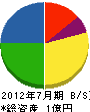 豊田商会 貸借対照表 2012年7月期