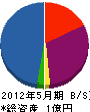 三和住設 貸借対照表 2012年5月期