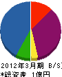 ヤマケイ建設 貸借対照表 2012年3月期