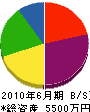 浜松スタッド工業 貸借対照表 2010年6月期