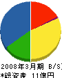 太広産業 貸借対照表 2008年3月期