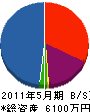 平川工務店 貸借対照表 2011年5月期