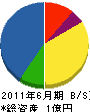 宮田電工 貸借対照表 2011年6月期