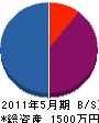 ナカシマ建築 貸借対照表 2011年5月期