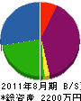 浜中電設 貸借対照表 2011年8月期