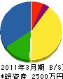 坂元畳工業 貸借対照表 2011年3月期