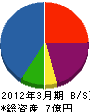 宏榮商事 貸借対照表 2012年3月期