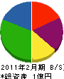 羽野住建 貸借対照表 2011年2月期