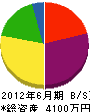 田代水道設備 貸借対照表 2012年6月期