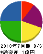 阪奈エンタープライズ 貸借対照表 2010年7月期