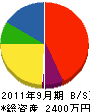 赤塚建設工業 貸借対照表 2011年9月期