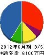 園田組 貸借対照表 2012年6月期