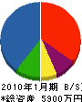 鈴木総合設備 貸借対照表 2010年1月期