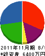 塚谷建設 貸借対照表 2011年11月期