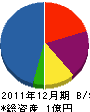 永江庭園 貸借対照表 2011年12月期