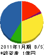 美雪興業 貸借対照表 2011年1月期