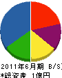 武田施設産業 貸借対照表 2011年6月期