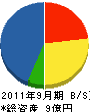 松本建設 貸借対照表 2011年9月期
