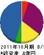 サヤカ工業 貸借対照表 2011年10月期