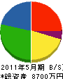 秋山組 貸借対照表 2011年5月期