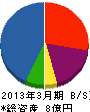 宏榮商事 貸借対照表 2013年3月期
