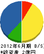 宮田帯東 貸借対照表 2012年6月期
