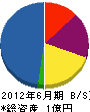 田中組 貸借対照表 2012年6月期