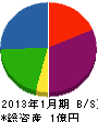 蒔田興業 貸借対照表 2013年1月期