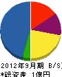 滝沢組 貸借対照表 2012年9月期