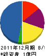 吉松電装 貸借対照表 2011年12月期
