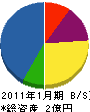 水研工業 貸借対照表 2011年1月期